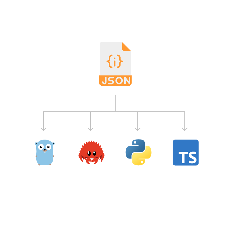 JSON 转类型定义